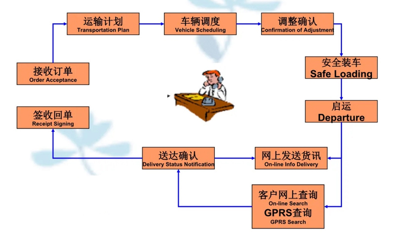 张家港到陈仓货运公司